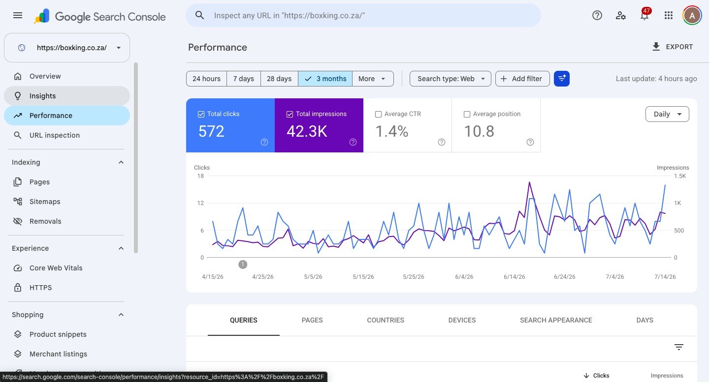Box King Google Search Console performance over three months