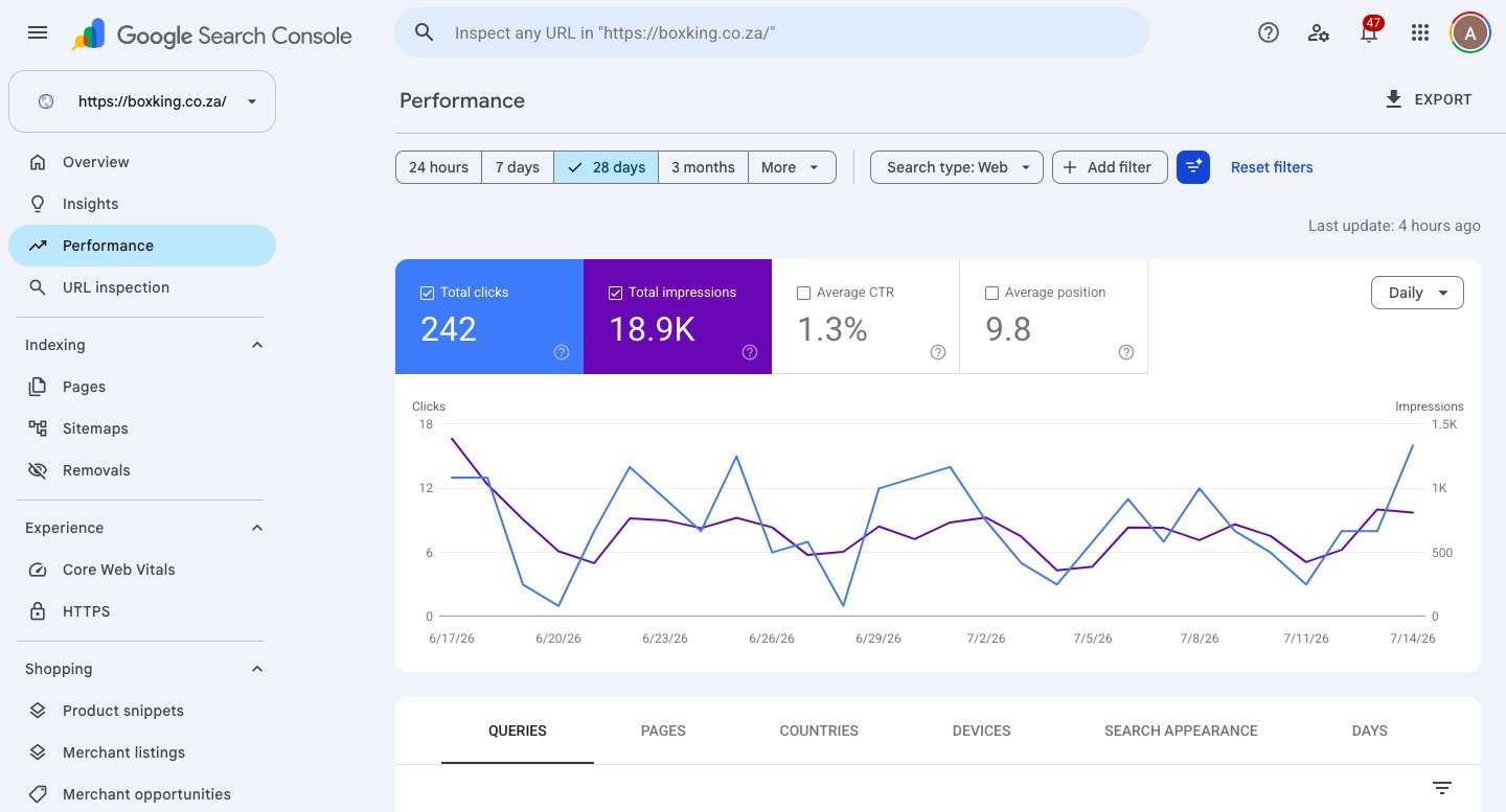 Box King Google Search Console performance over 28 days