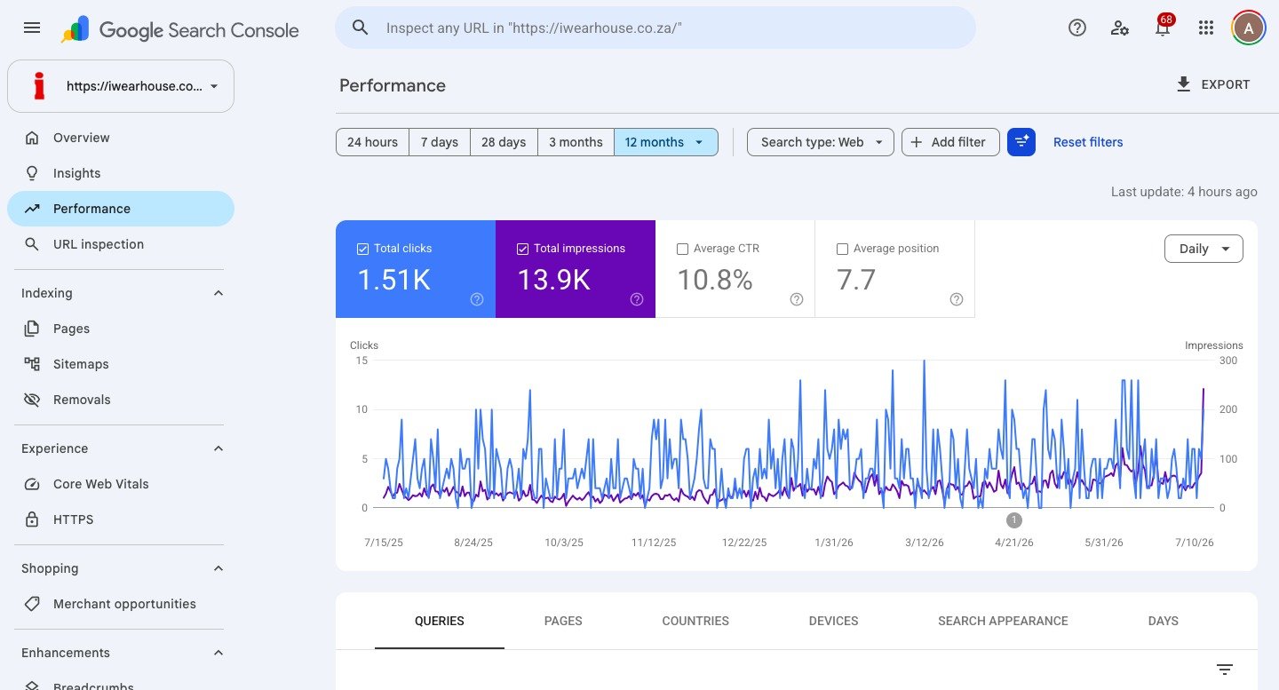 I Wear House Google Search Console performance over twelve months